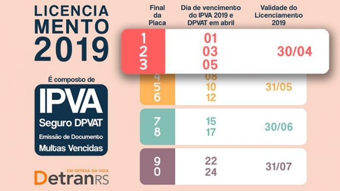 ipva