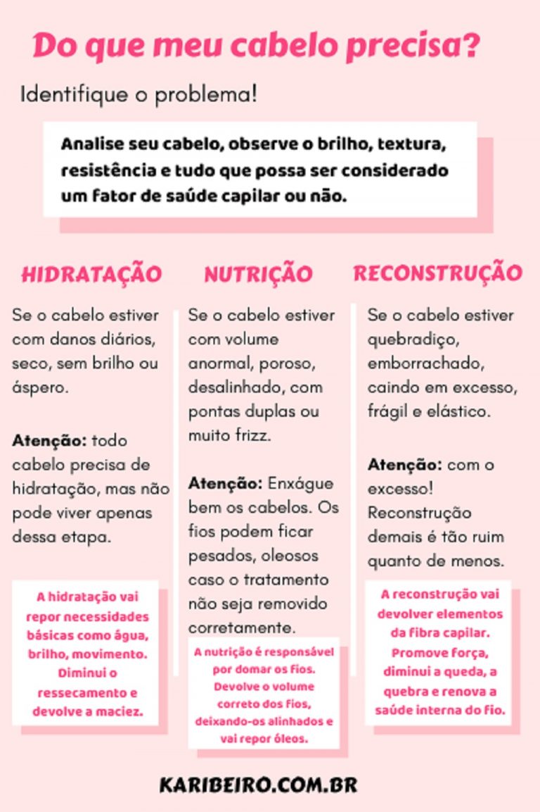 Do que meu cabelo precisa?